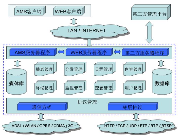 金融监管总局关于印发《反保险欺诈工作办法》的通知