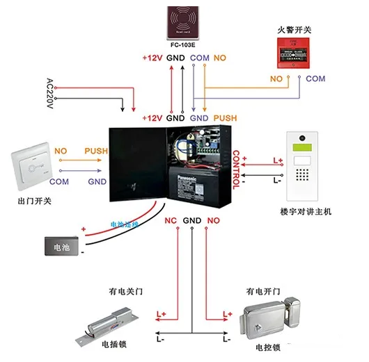 另一端接读卡器的话,读卡器连线接入门禁主机的对应信号端(一般接